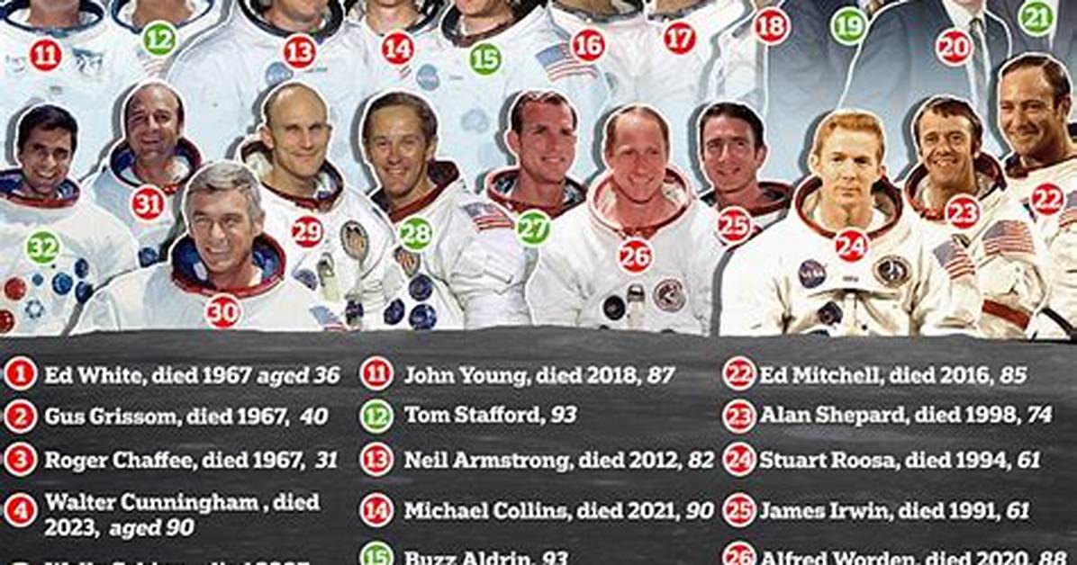 Is Anyone Still Alive from Apollo 11?