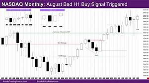 Is August a Bad Time to Buy a House?