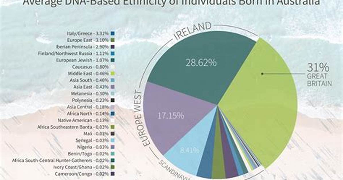 Is Australian an Ethnicity?