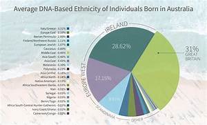 Is Australian an Ethnicity?