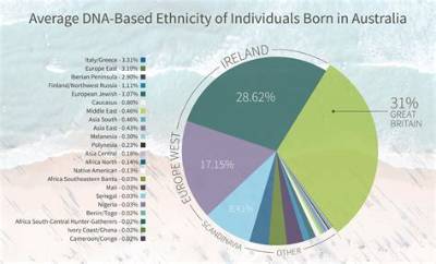 Is Australian an Ethnicity?