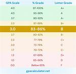 Is B+ a Good Grade?