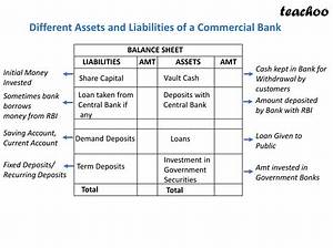 Is Bank Balance Assets or Liabilities?