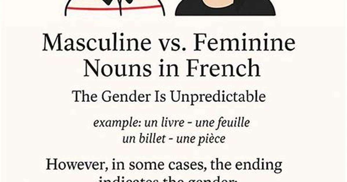 Is Billet Masculine or Feminine in French?