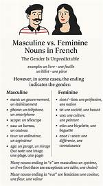 Is Billet Masculine or Feminine in French?
