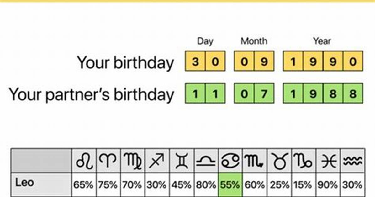 Is Birth Month Good for Marriage?