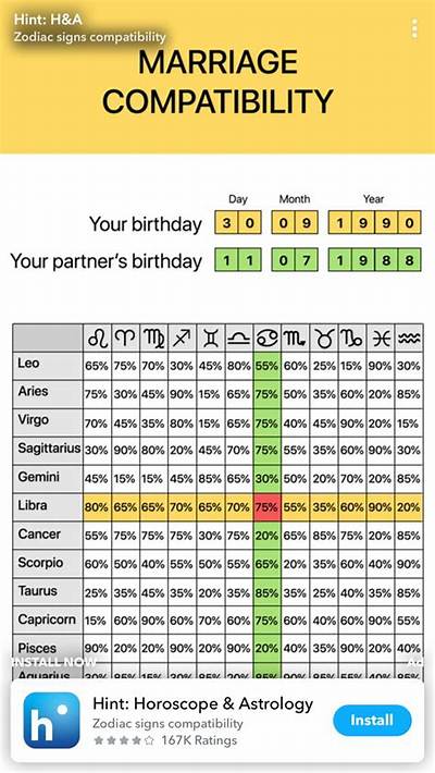 Is Birth Month Good for Marriage?
