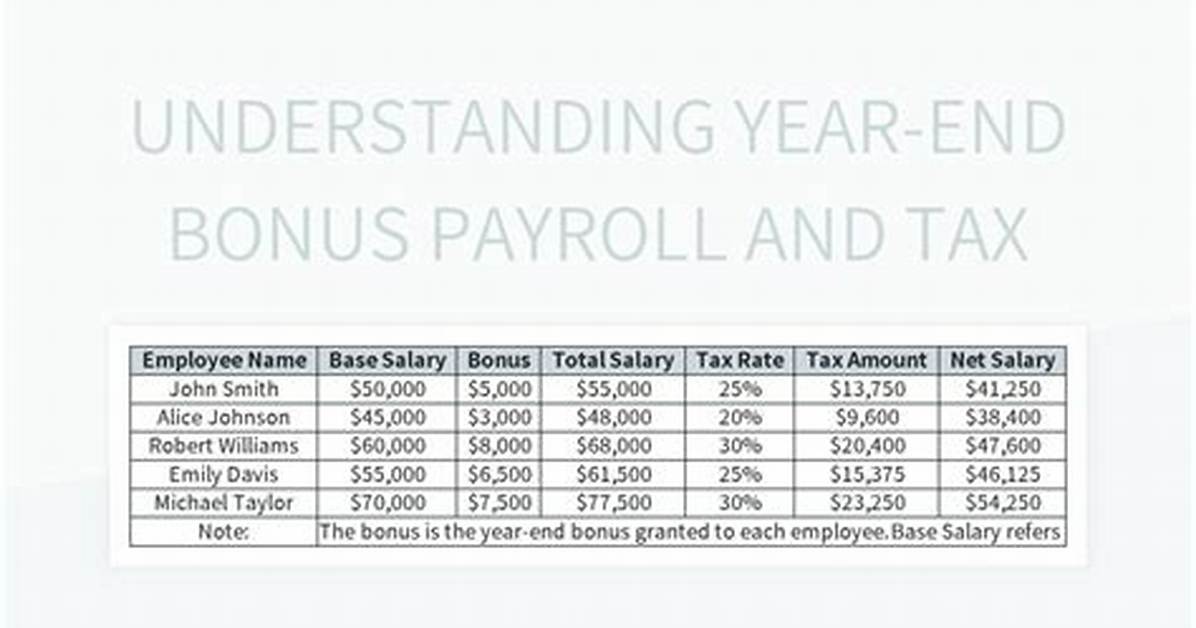 Is Bonus Added to Taxable Income?