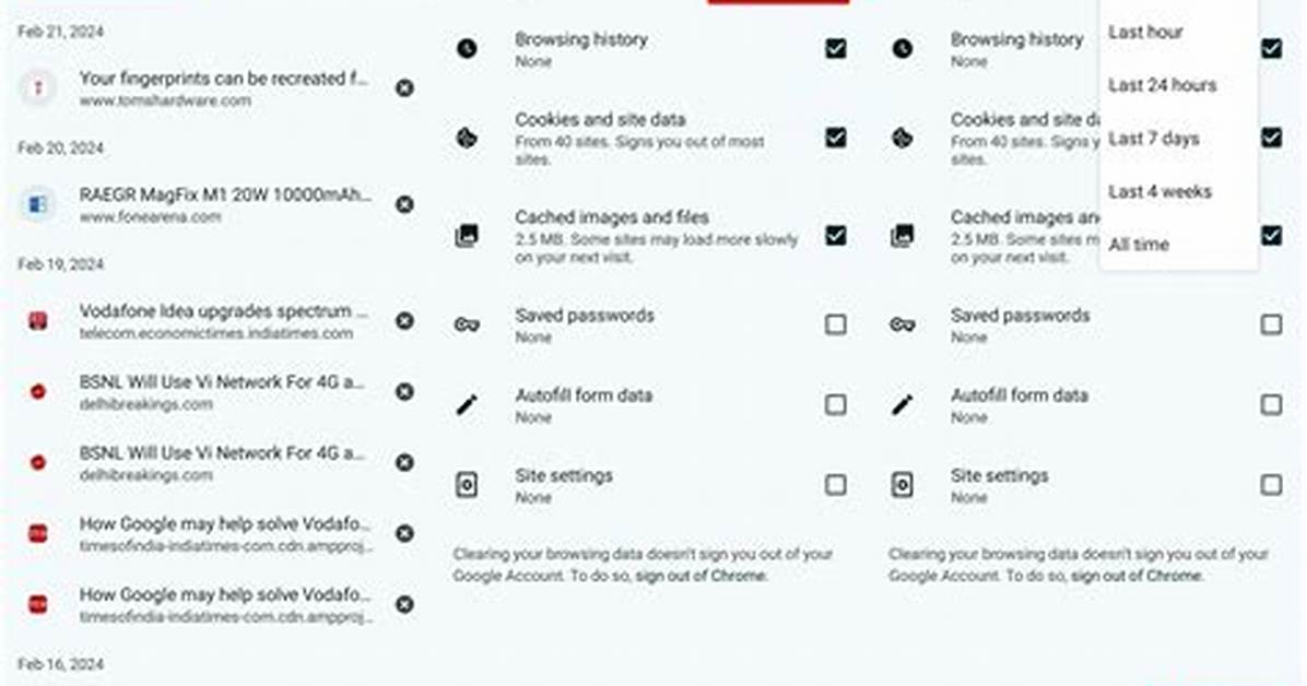 Is Browsing History Pii?