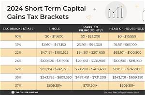 Is Capital Gains Tax Split Between Husband and Wife?