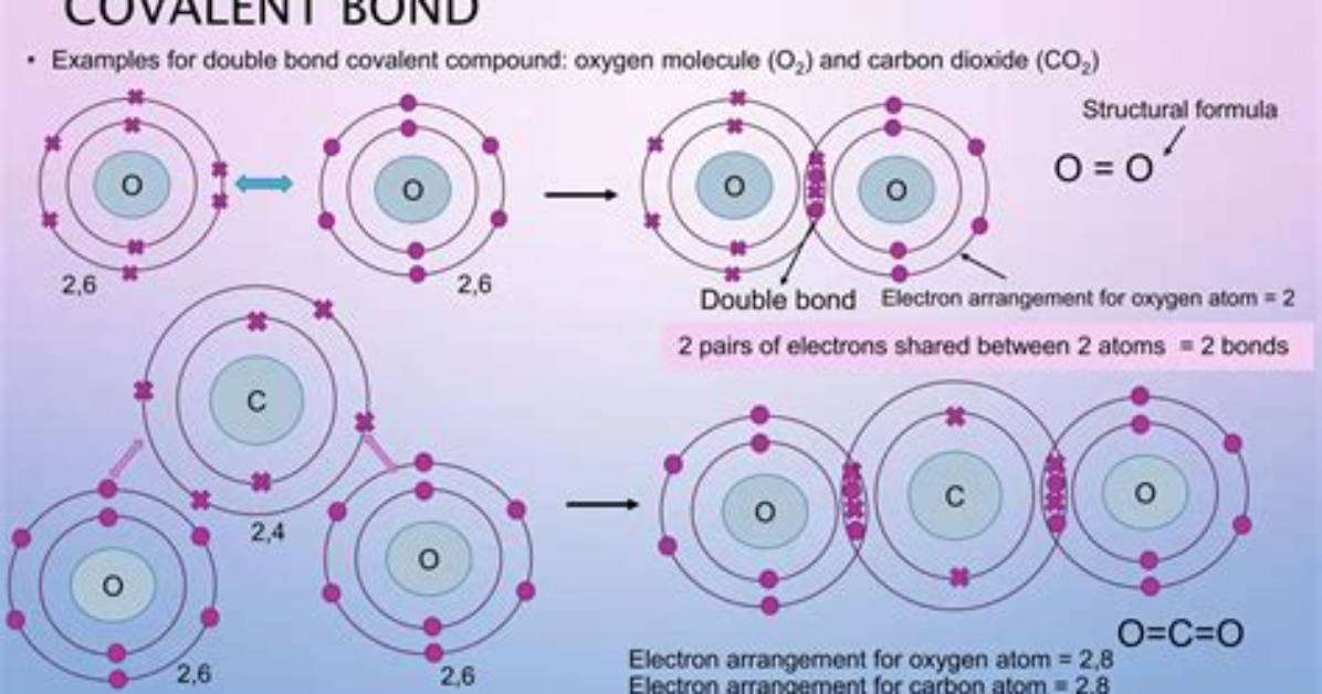 Is Carbon Diselenide Ionic or Covalent?