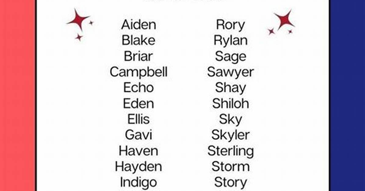 Is Caridad a Male or Female Name?