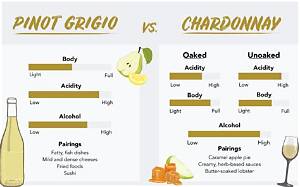 Is Chardonnay Sweeter Than Pinot?