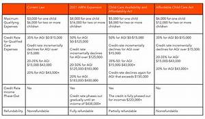 Is Child Care Credit and Child Tax Credit the Same?
