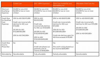 Is Child Care Credit and Child Tax Credit the Same?