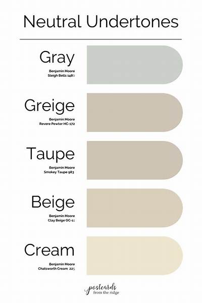 Is Classic Gray a Greige Color?