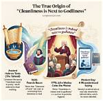Is Cleanliness Next to Godliness in the Bible