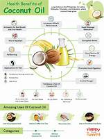 Is Coconut Oil a Healthy Fat?