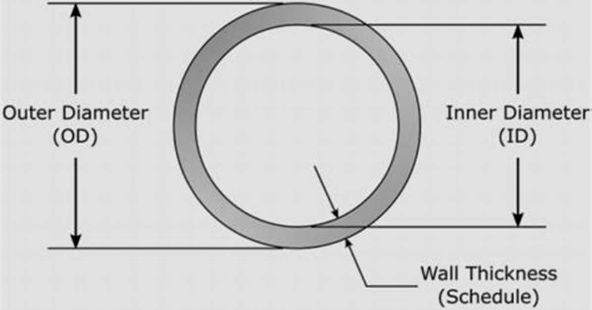 Is Conduit Measured Id or Od?