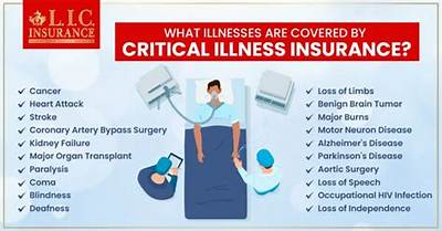 Is Critical Care Covered by Insurance?