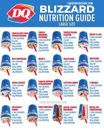 Is Dairy Queen Ice Cream Healthy?
