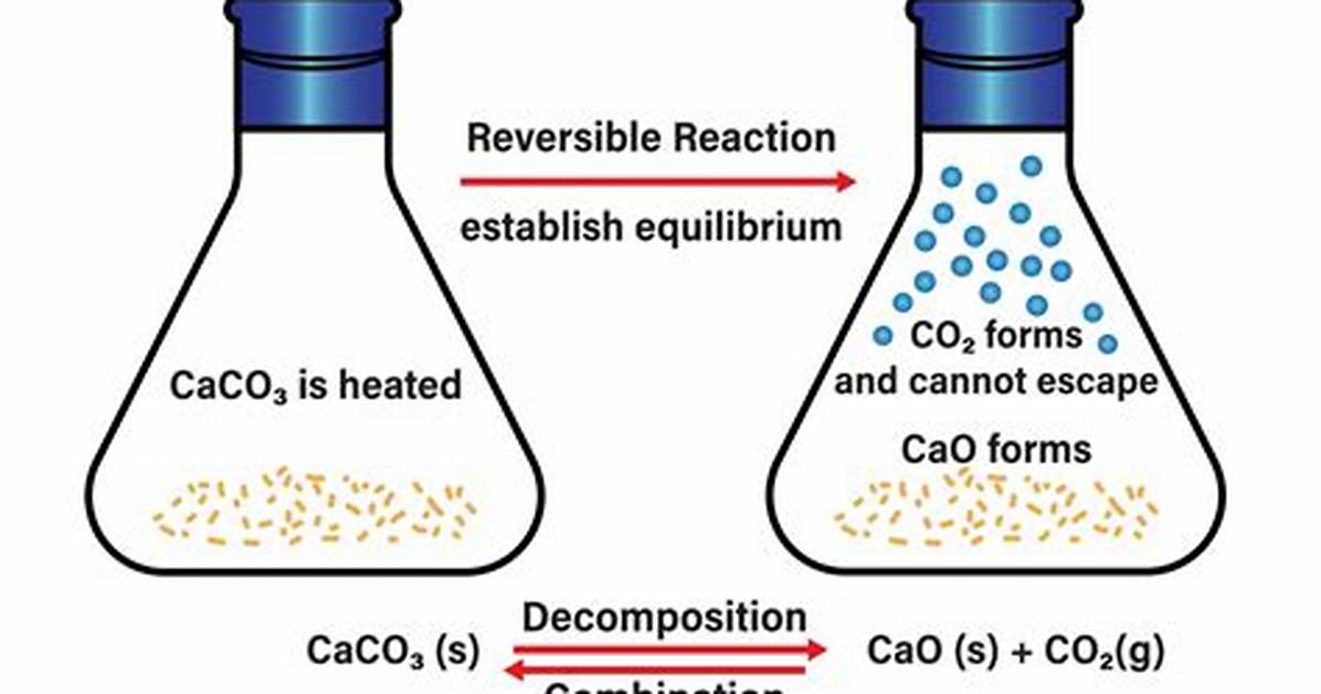 Is Decomposition a Reversible Reaction?