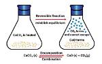 Is Decomposition a Reversible Reaction?