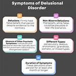Is Delusional a Mental Illness?