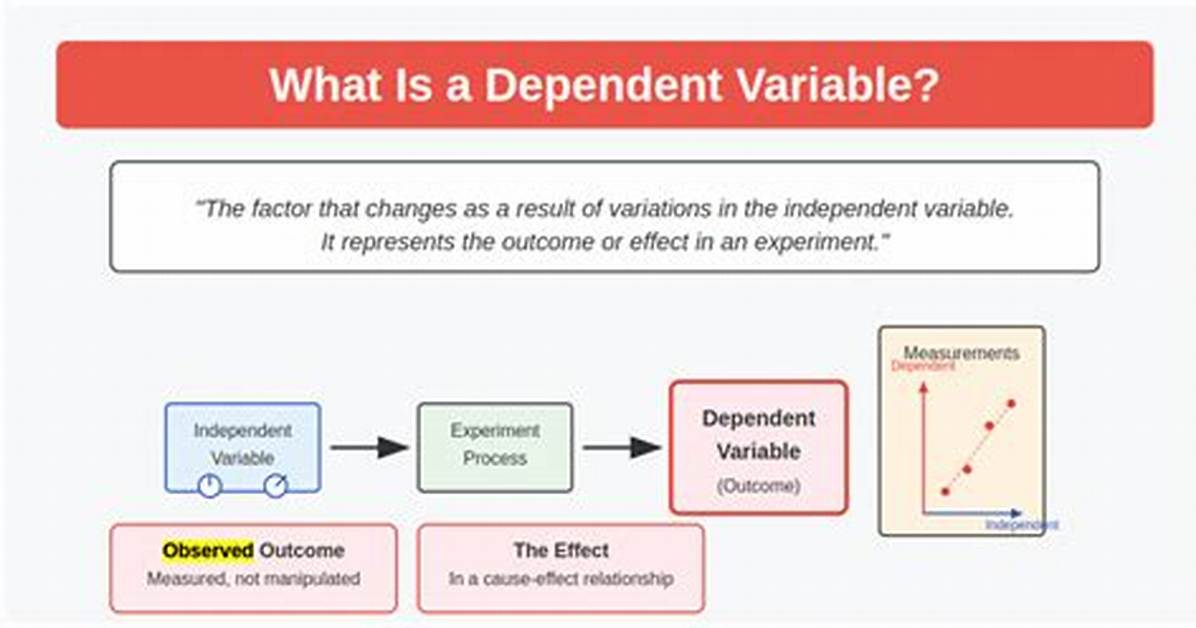 Is Dependent Variable Can Be Manipulated?