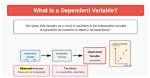 Is Dependent Variable Can Be Manipulated?