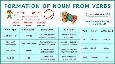 Is Dime a Noun or Verb?