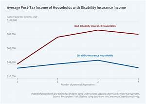 Is Disability Income Forever?