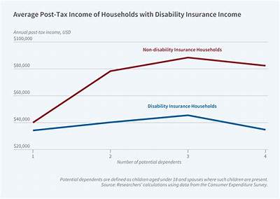 Is Disability Income Forever?