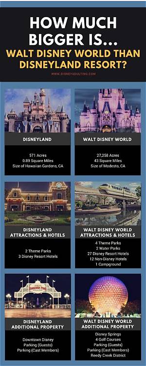 Is Disney World Bigger Than Land?