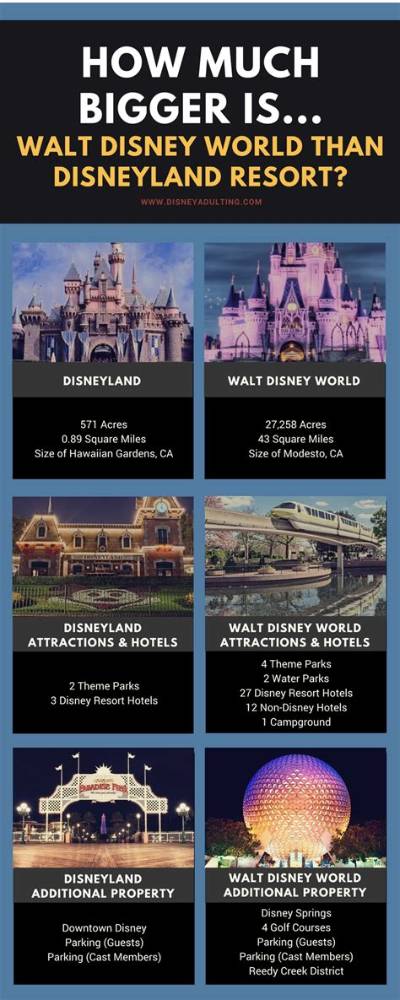 Is Disney World Bigger Than Land?