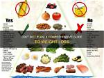 Is Dixit Diet Good for Weight Loss?