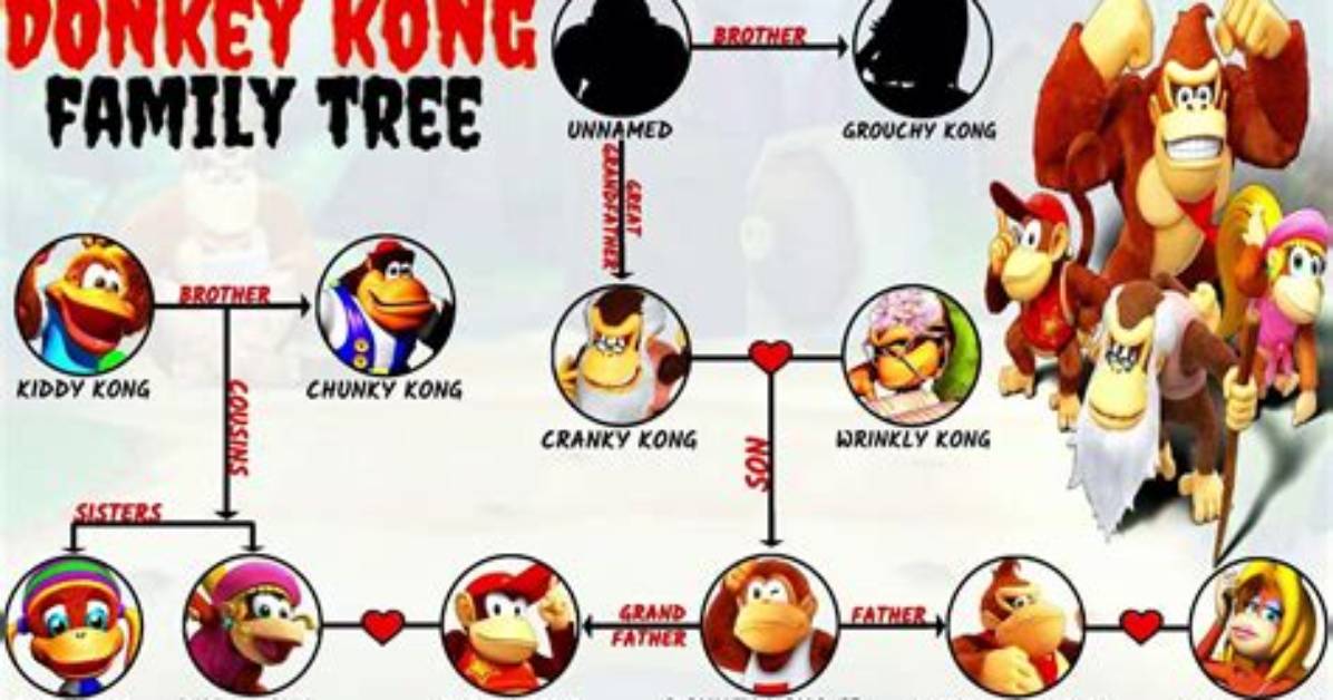 Is Dk Jr Donkey Kong's Dad?