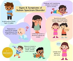 Is Drooling a Symptom of Autism?