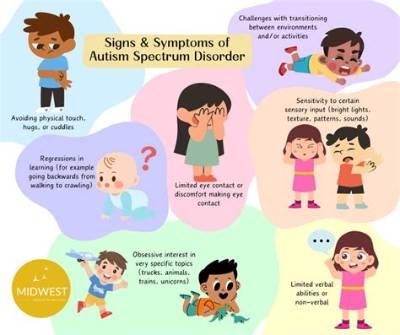 Is Drooling a Symptom of Autism?