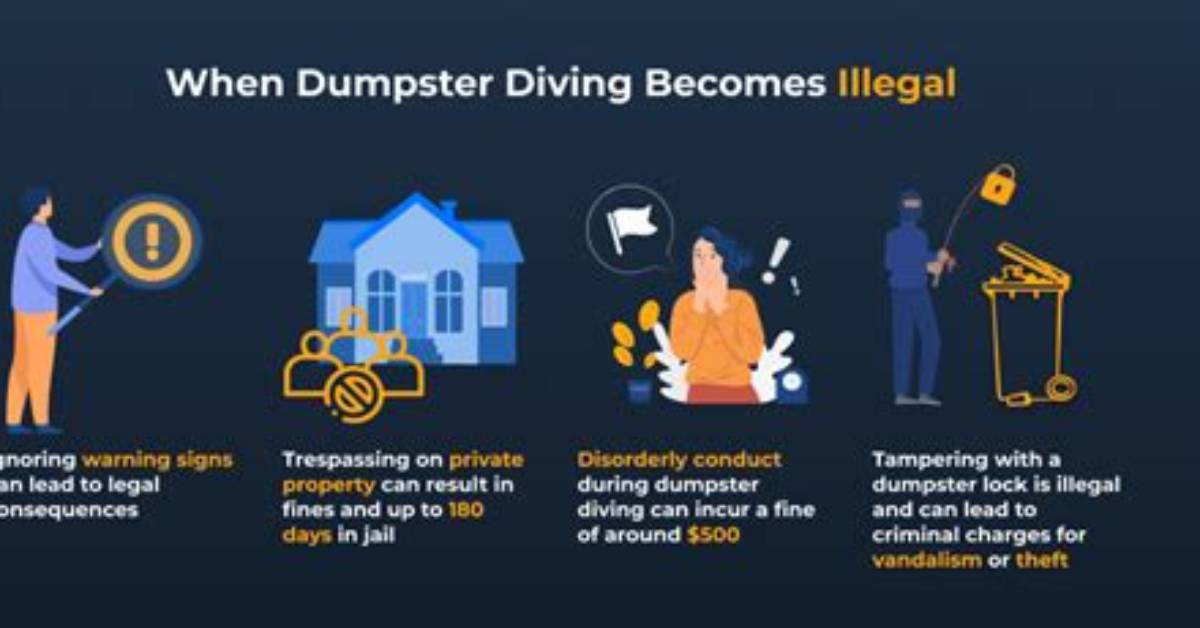Is Dumpster Diving Illegal In
