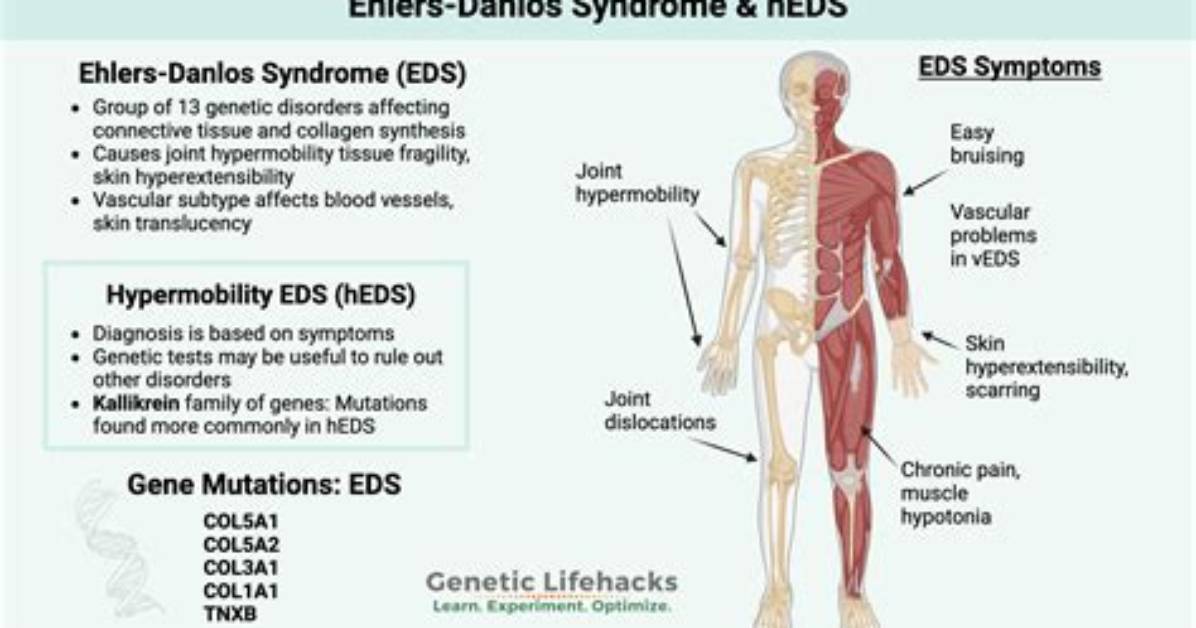 Is Eds Worse Than Arthritis?