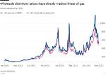 Is Electricity Cheaper Than Gas in Uk?