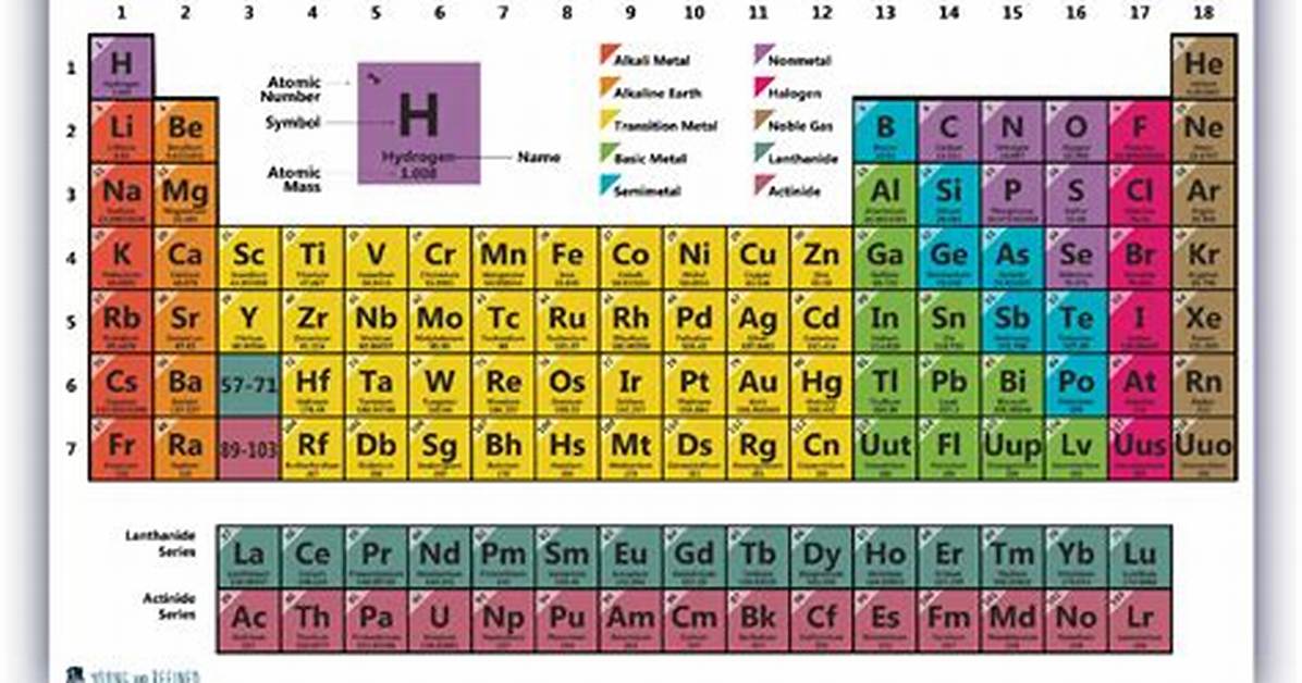 Is Element 140 Possible?
