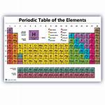 Is Element 140 Possible?