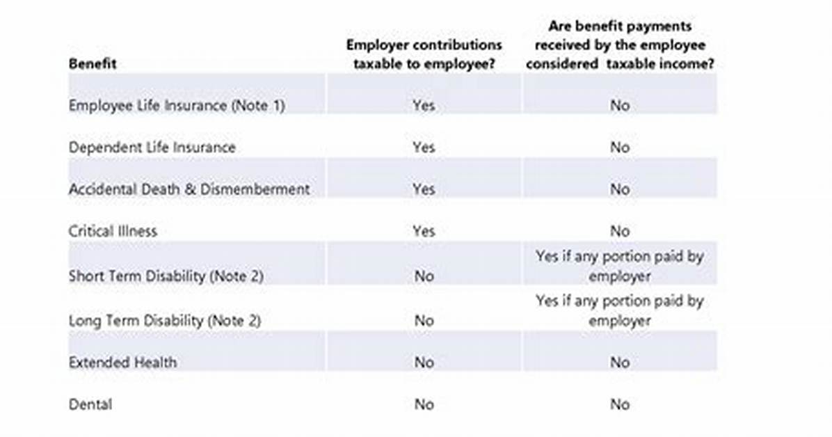 Is Employer Paid Ltd Taxable?
