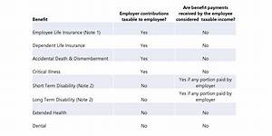 Is Employer Paid Ltd Taxable?