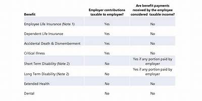 Is Employer Paid Ltd Taxable?
