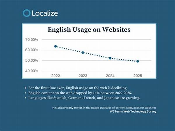 Is English Declining?