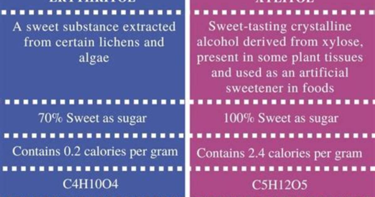 Is Erythritol and Xylitol Same?