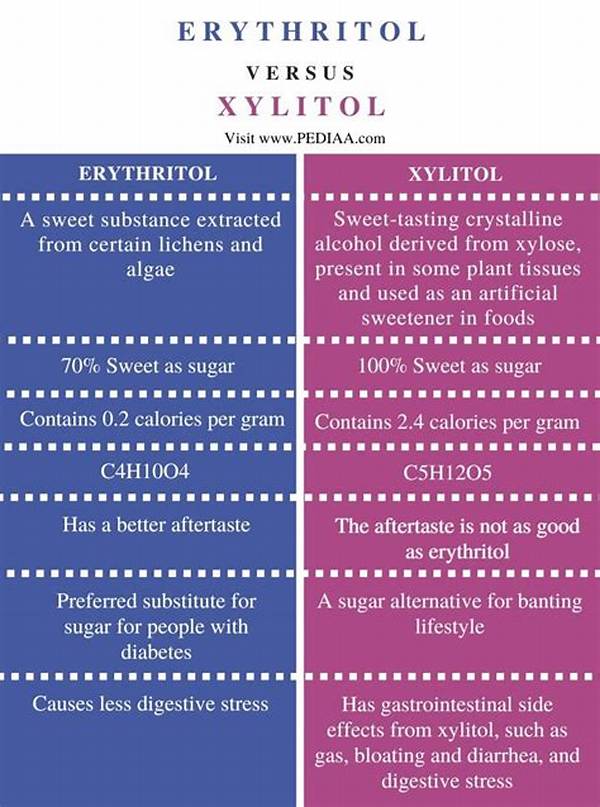 Is Erythritol and Xylitol Same?